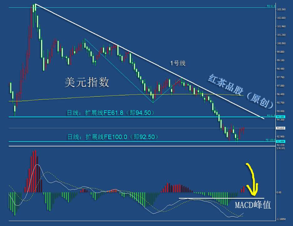 8.12早茶：黄金回撤超过110美元、白银大跌近15%