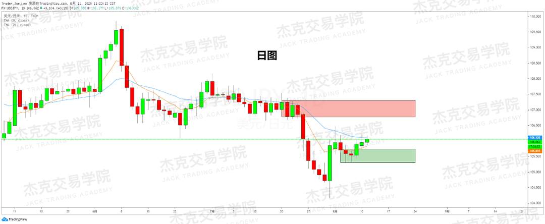 [8月11日策略]黄金/原油/英镑/欧元/美日/澳元/标普/BTC/BCH