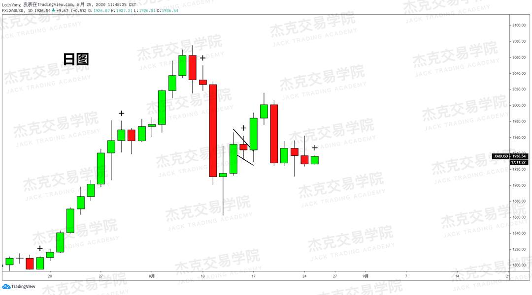 [8月25日策略]黄金/原油/英镑/欧元/美日/澳元/标普/BTC/BCH