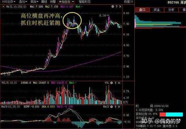 【交易策略】我从亏损30万到最后450万，只因死啃“3820”趋势交易”扭亏为盈