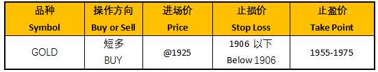 ZFX：失业人数重回百万，金价短线整理