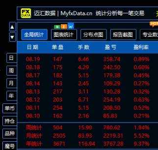 盈利都很不错