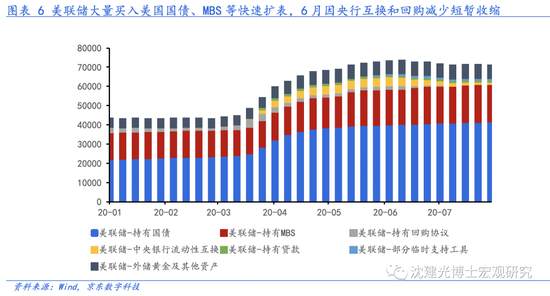 美元当前走弱趋势是否会持续