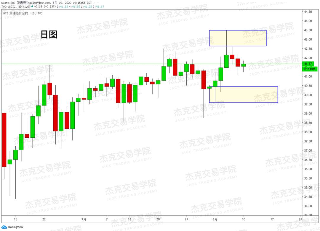 [8月10日策略]黄金/原油/英镑/欧元/美日/澳元/标普/BTC/BCH
