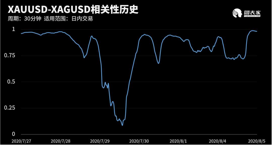 【WisunoFX斯瑞 技术图表】今日交易策略提醒