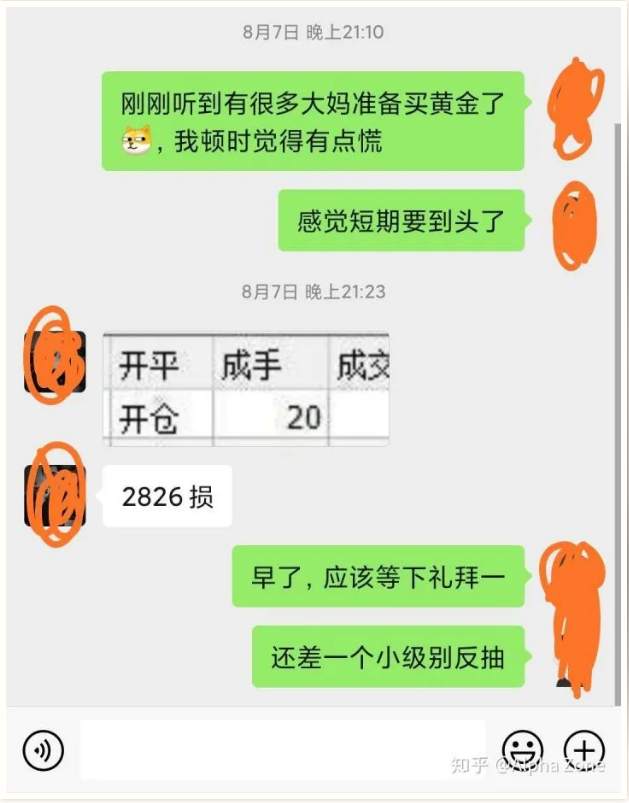 黄金大跌200美金的时候，你慌了吗？大落大起太刺激！