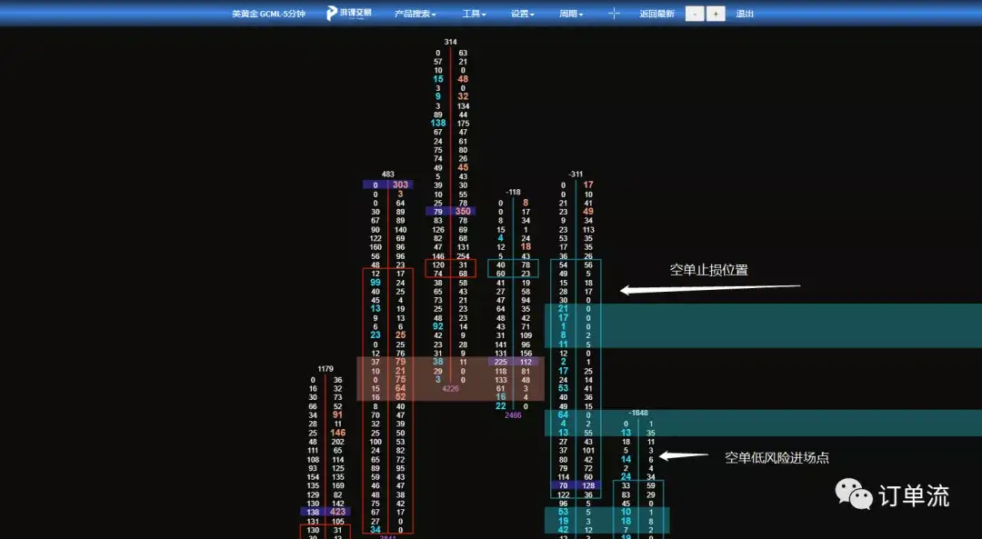 Pai数据日报（8月6日）| 黄金、棕榈油、欧元
