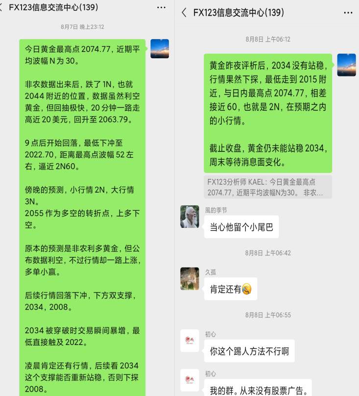 FX123现货黄金早评：诱空还是真空？