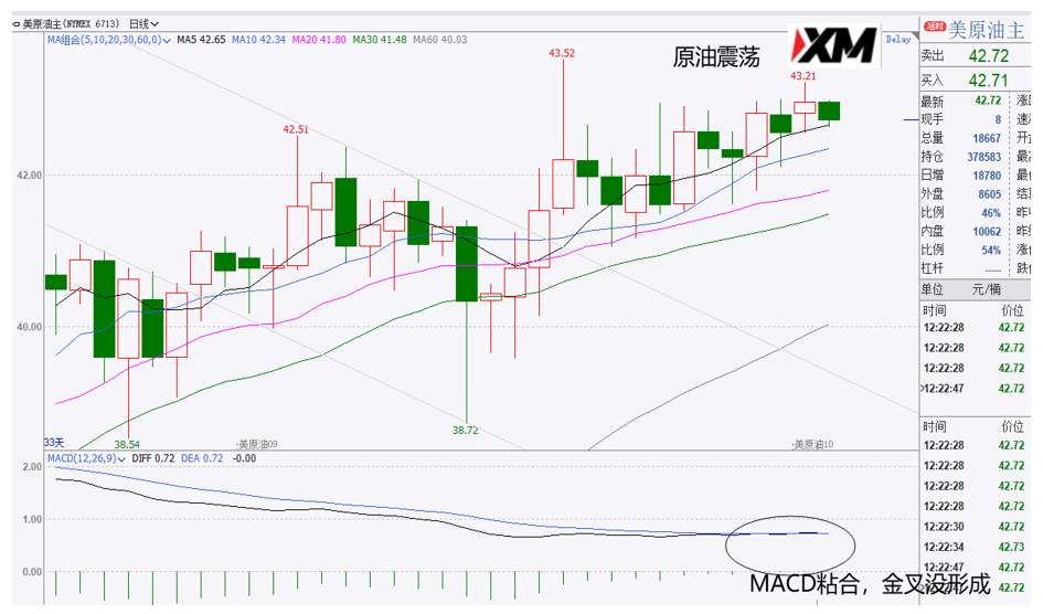 XM汇评 – 美元开启反弹，黄金C波杀跌预期之中