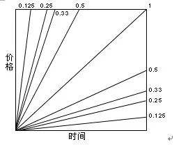 价格形态 ┇ 阻力位八大k线画法!