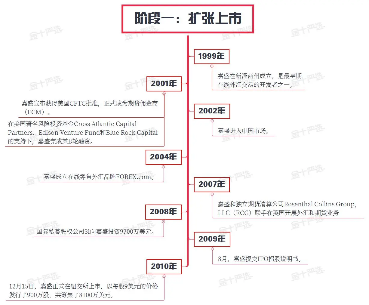 嘉盛究竟是“万人迷”，还是“万人嫌”？