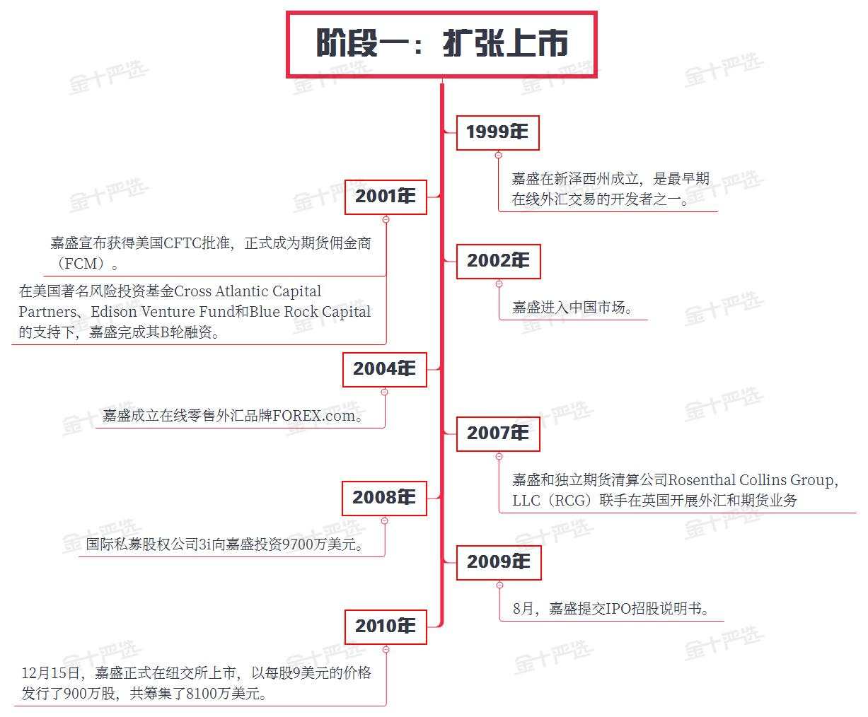嘉盛究竟是“万人迷”，还是“万人嫌”？