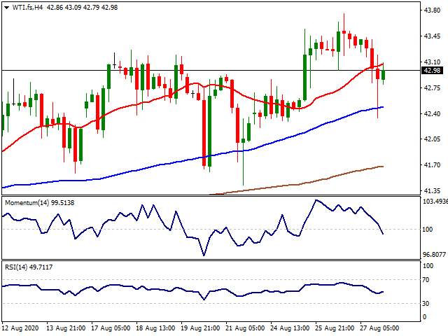Daily Market Report - 28th Aug 2020
