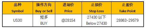 ZFX：美中达共识，美股续挺进