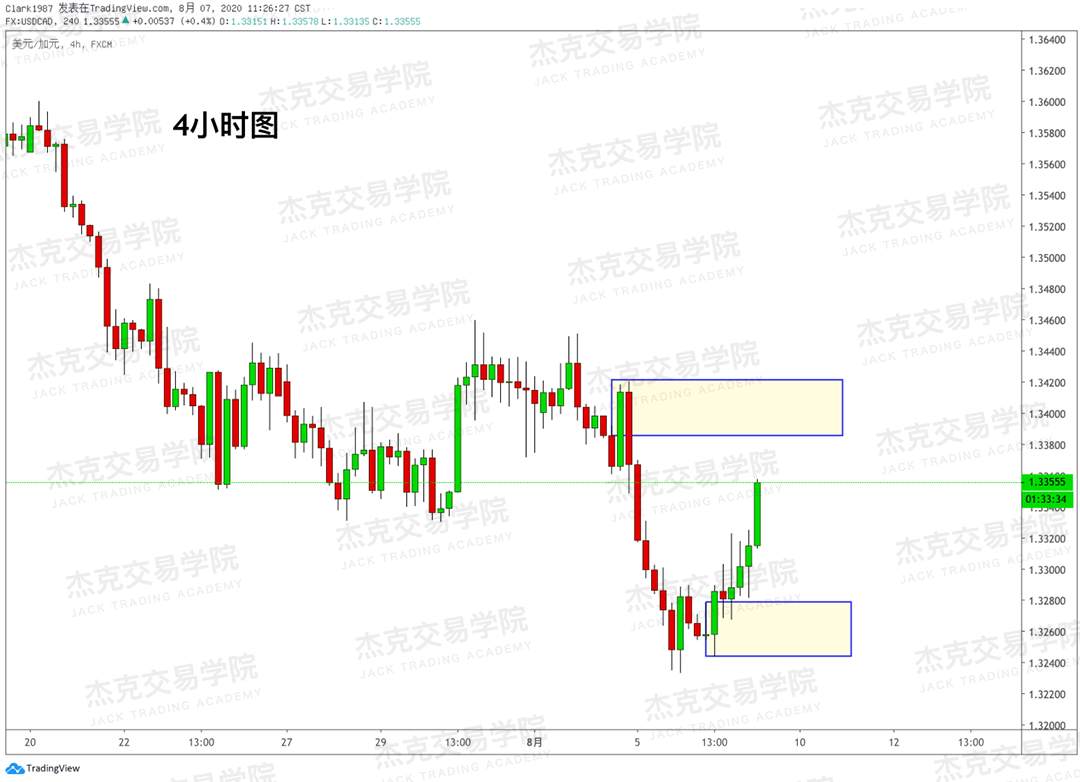 [8月7日策略]黄金/原油/英镑/欧元/美日/澳元/标普/BTC/BCH