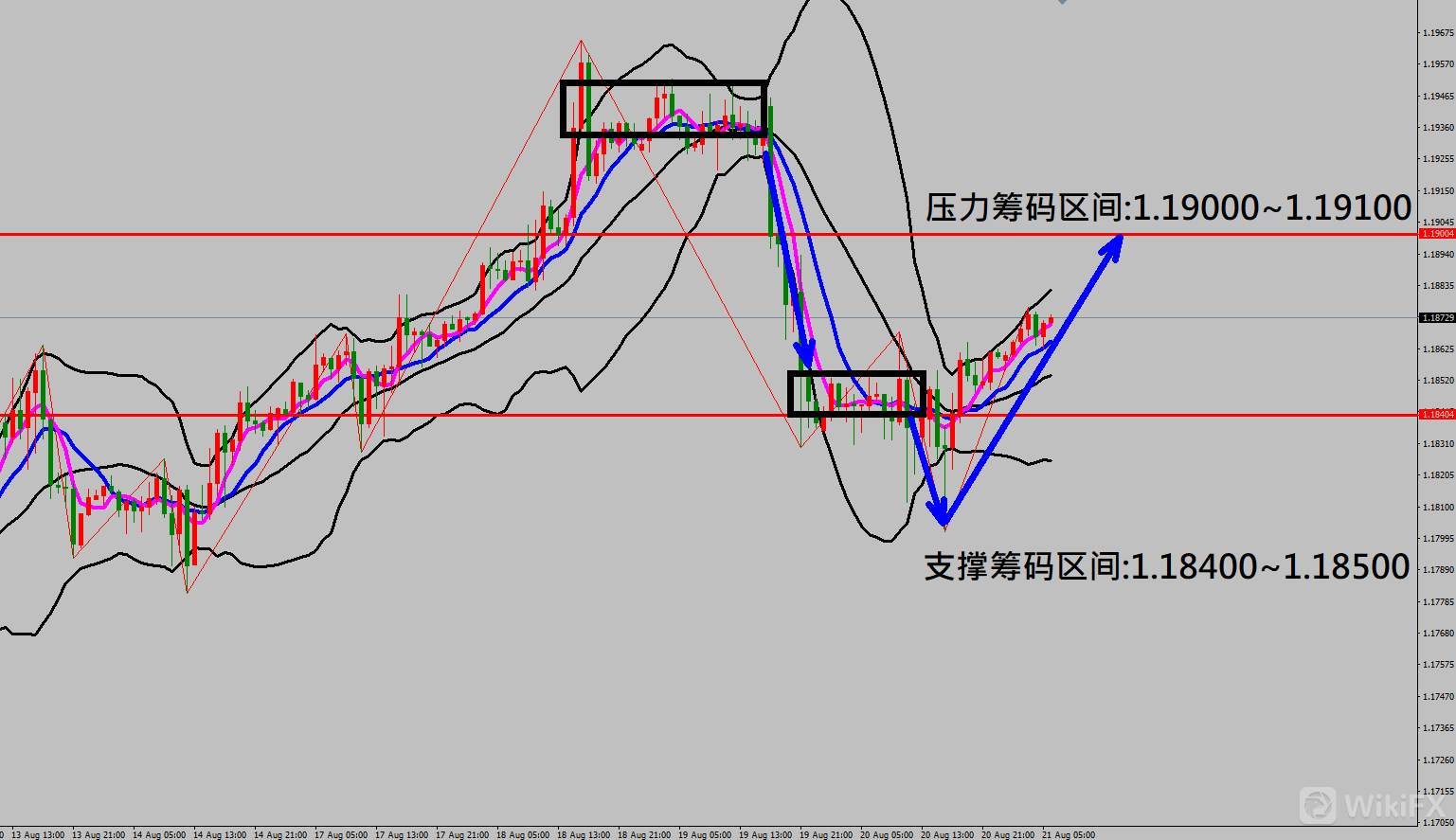 2020/08/21 当周初请失业金再度突破百万人 金价走势触底小幅反弹