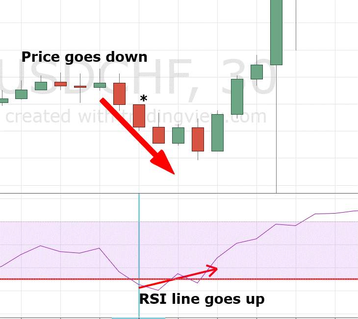 Chiến lược giao dịch với RSI: Quy tắc RSI 80-20