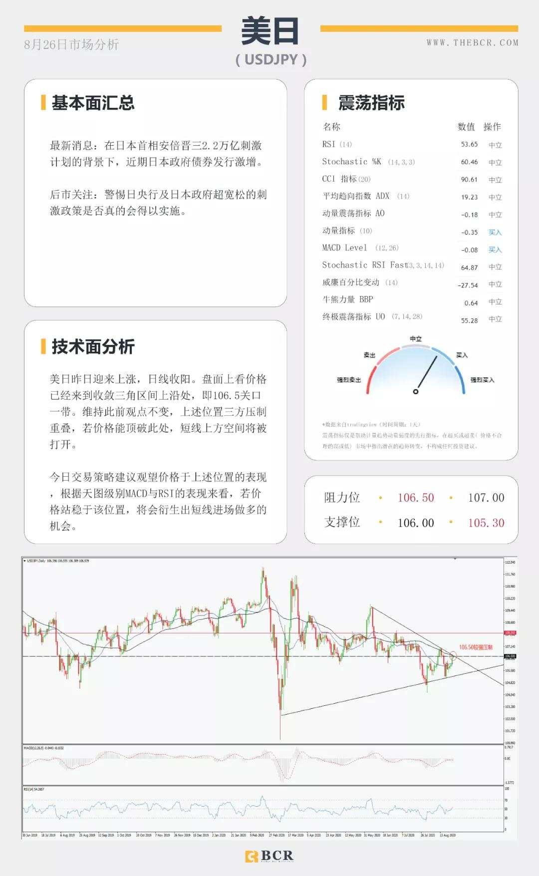 BCR8.26日货币、黄金、原油市场分析