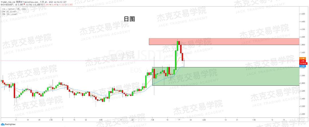[8月20日策略]黄金/原油/英镑/欧元/美日/澳元/标普/BTC/BCH