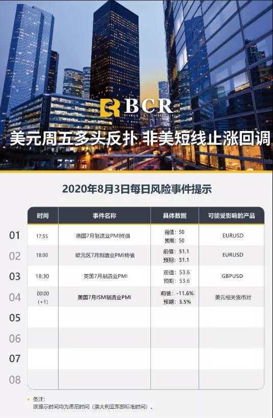 BCR8.3日货币、黄金、原油市场分析
