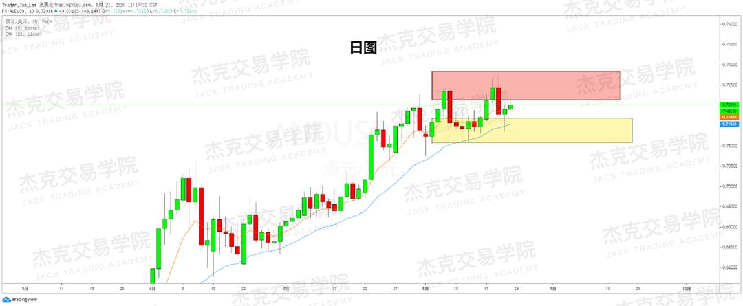 [8月21日策略]黄金/原油/英镑/欧元/美日/澳元/标普/BTC/BCH