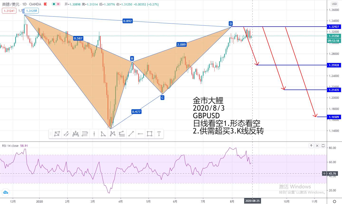 8.24第八期月交易计划之外汇交易布局十六