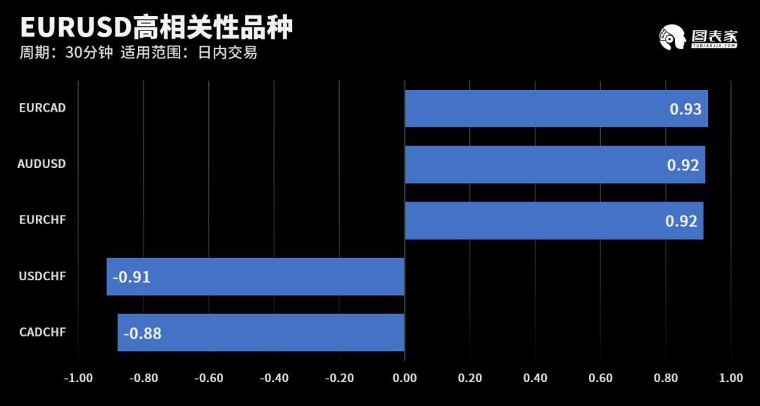 【WisunoFX斯瑞 技术图表】今日交易策略提醒