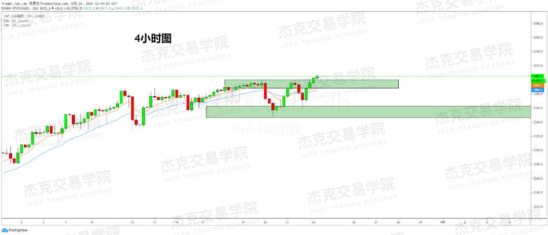 [8月24日策略]黄金/原油/英镑/欧元/美日/澳元/标普/BTC/BCH