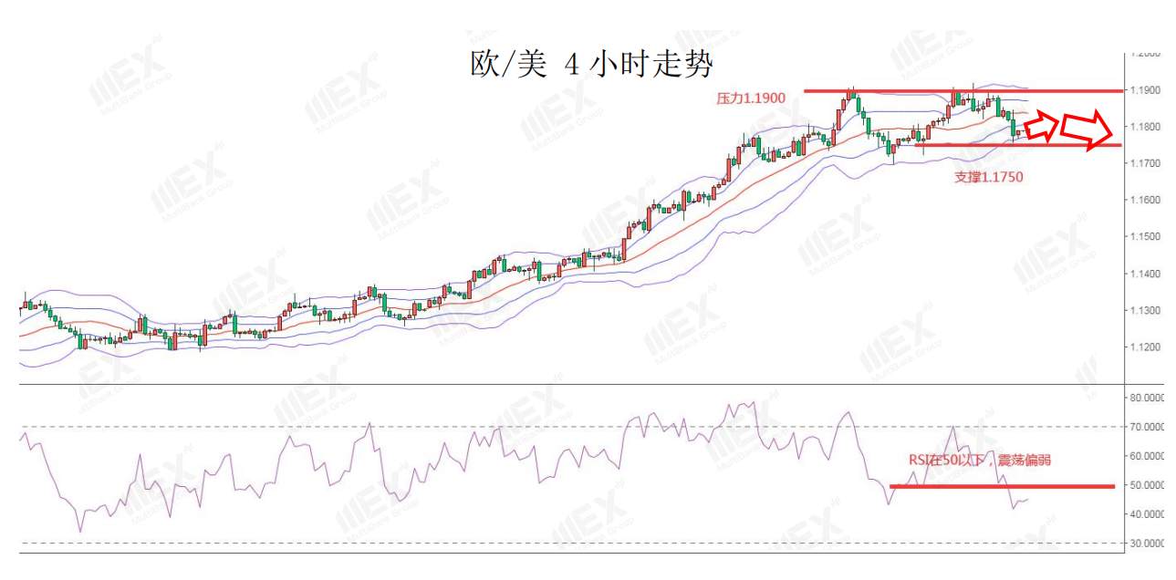 MEXGroup：非农远超预期美元企稳，金价退守