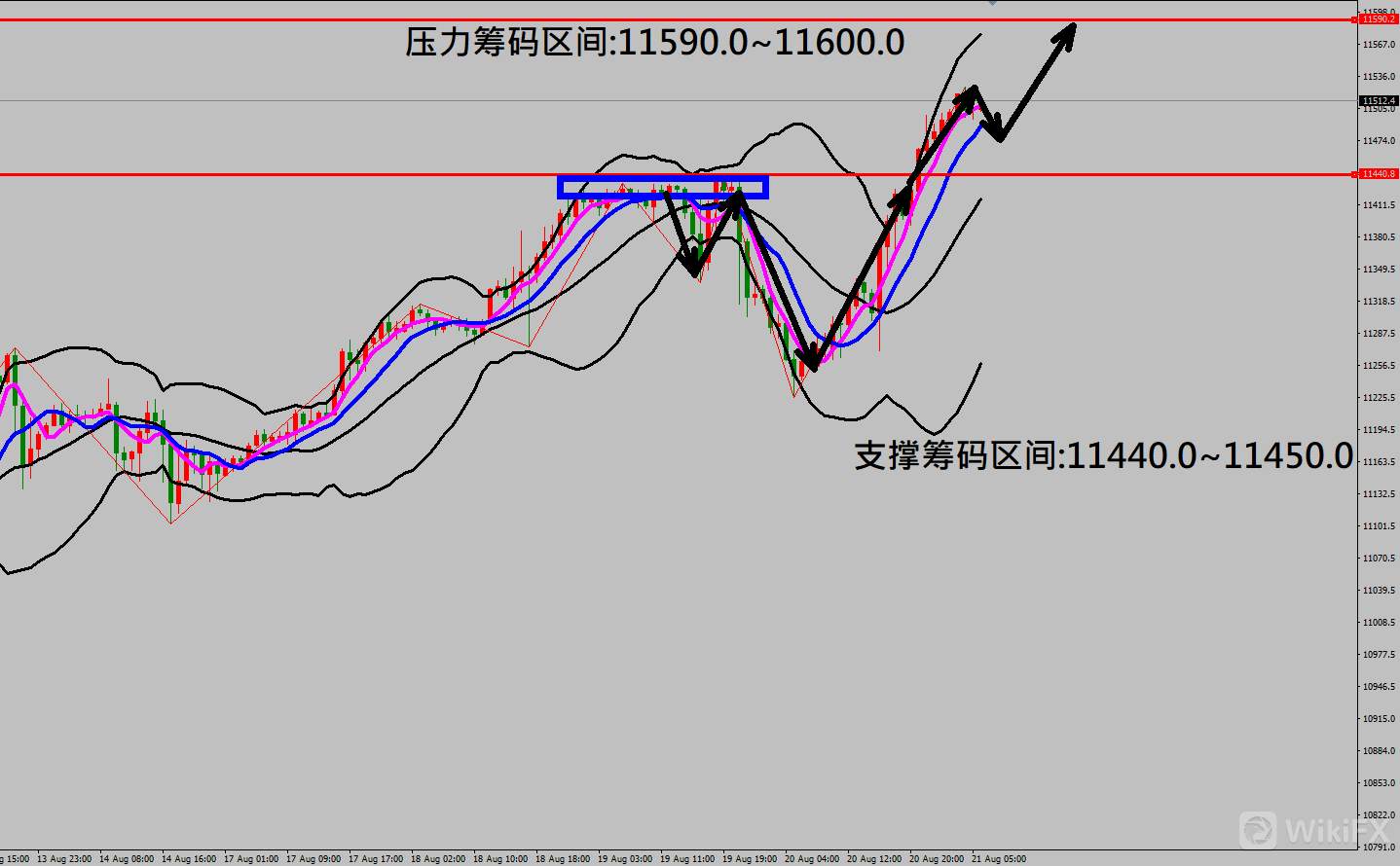 2020/08/21 当周初请失业金再度突破百万人 金价走势触底小幅反弹