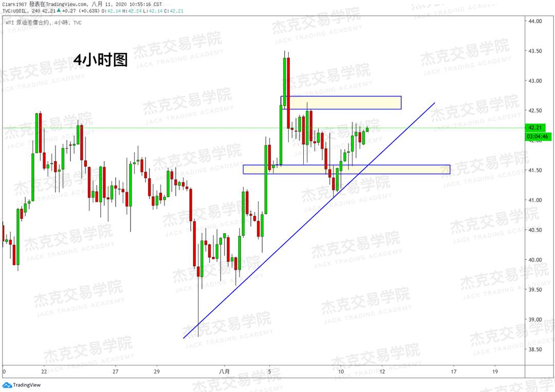 [8月11日策略]黄金/原油/英镑/欧元/美日/澳元/标普/BTC/BCH