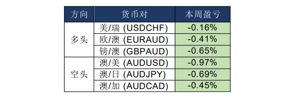 MEXGroup：晚间专题技术报告2020-08-07