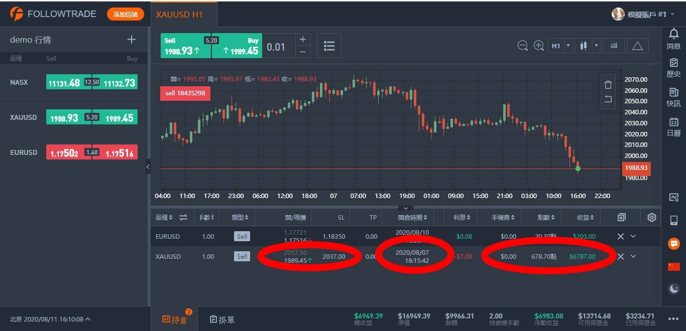 黃金下看2000之下~操作黃金就是要賺50%以上