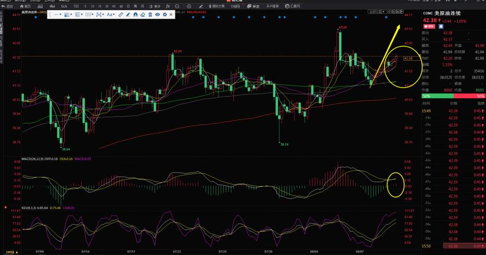 黄金跌破2000美金，2020下方震荡下行延续