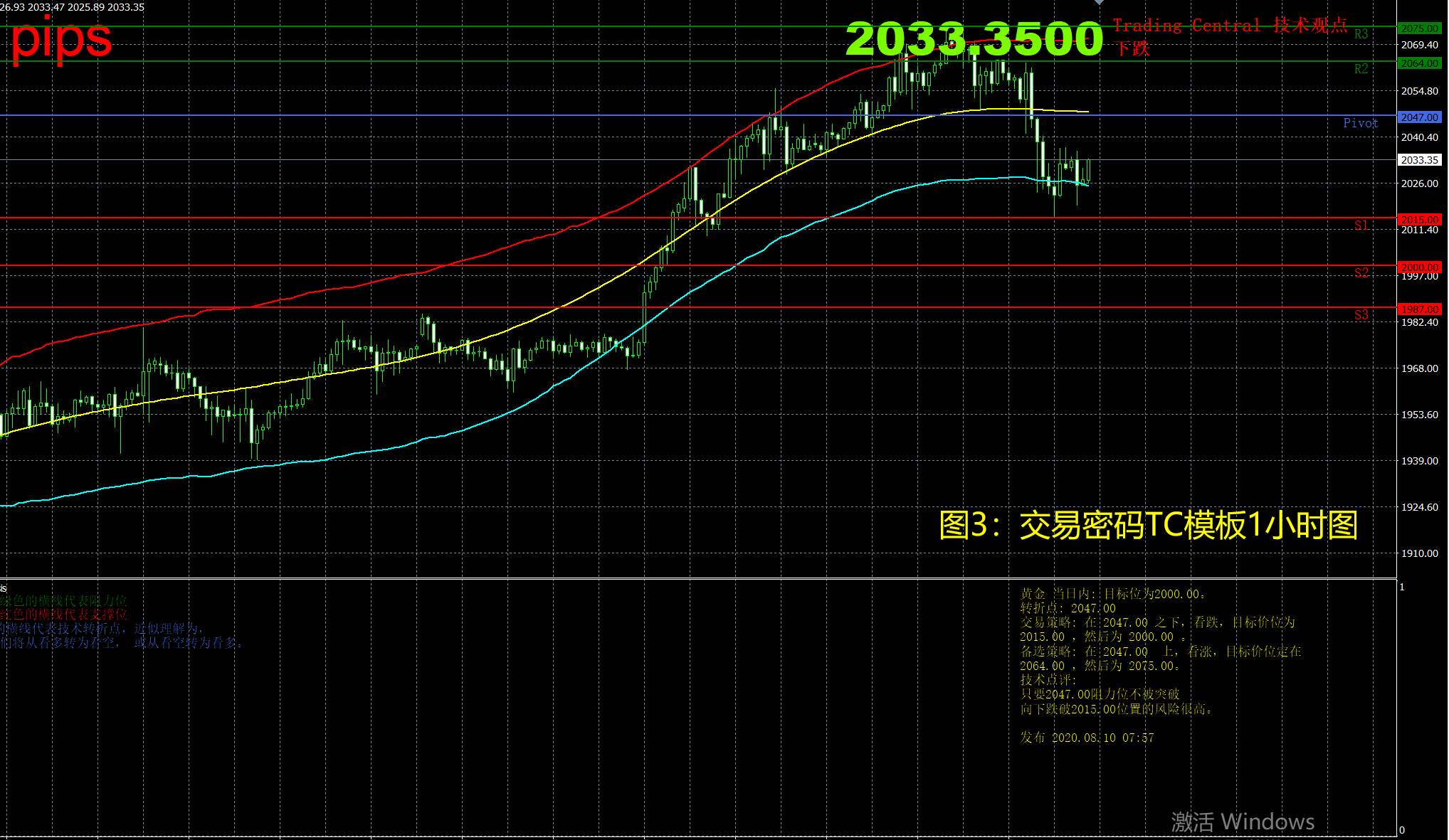 8月10日现货黄金操作策略