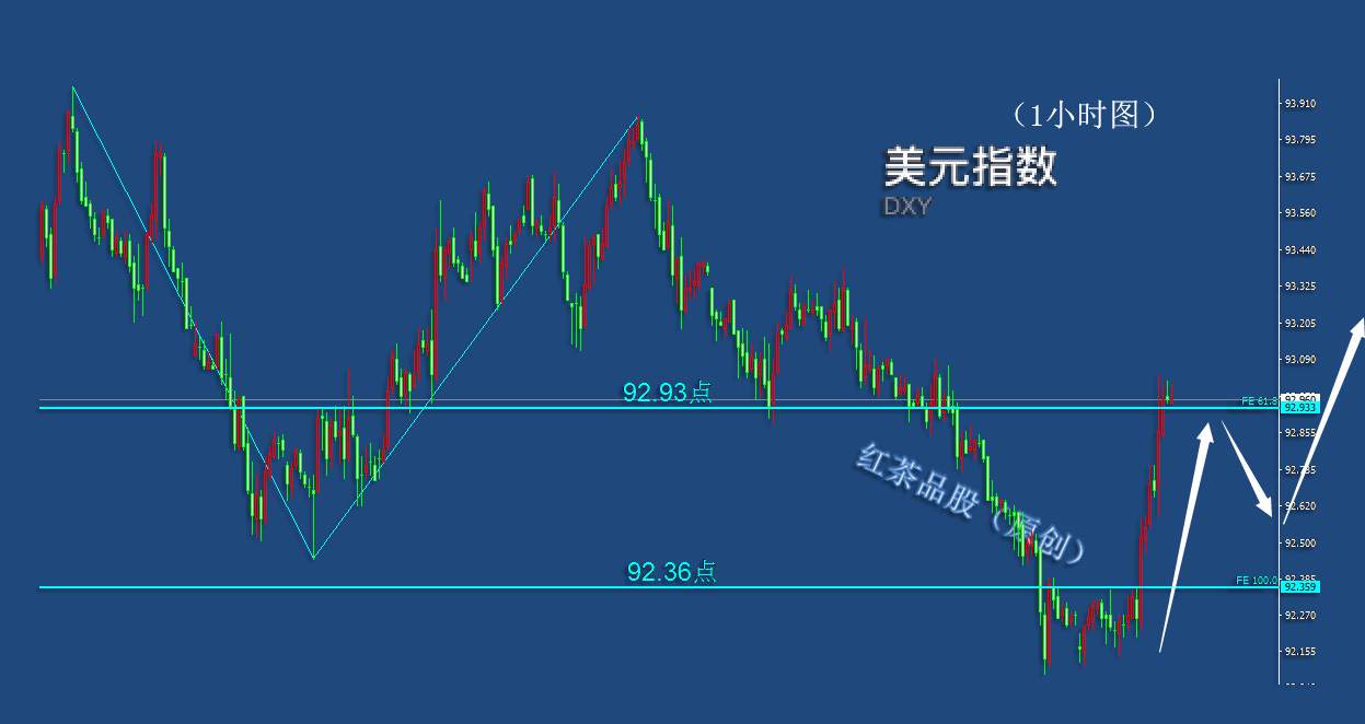 8.20早茶：黄金、白银为何睡梦中大跌，竟然是这个原因