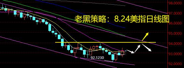 老黑策略：8.24外汇分析策略