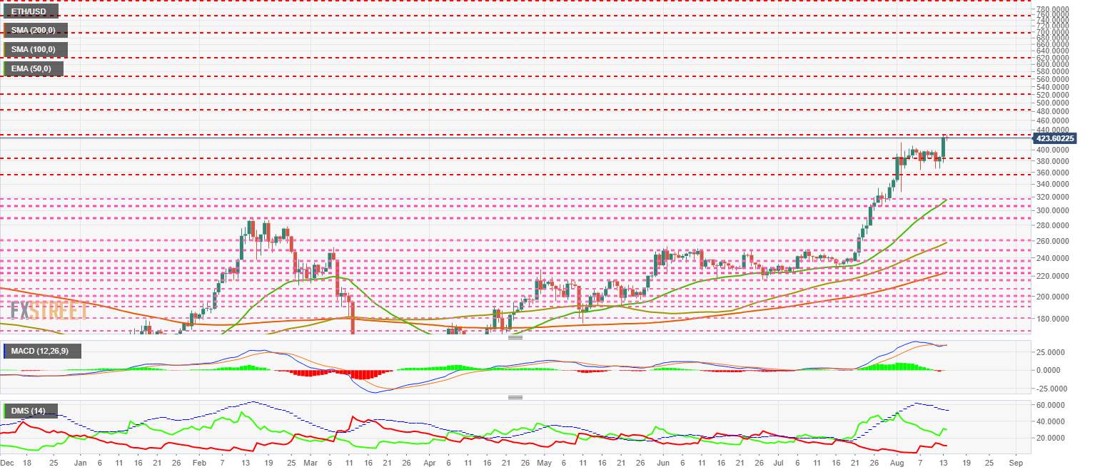 Top 3 Price Prediction Bitcoin, Ethereum, Ripple: Ethereum knocks out King Bitcoin