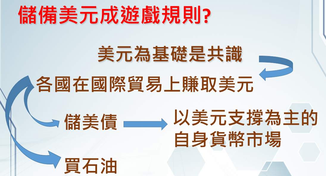 ZFX第十八期TVB《投资Z世代》：美元的国际化
