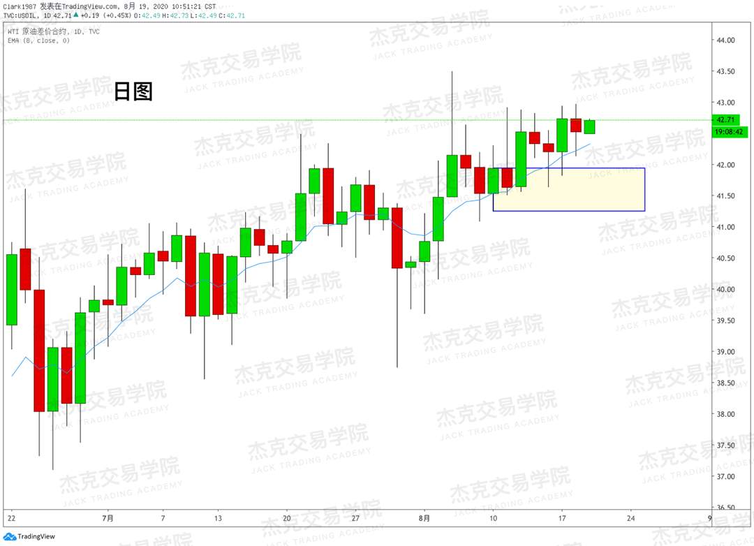 [8月19日策略]黄金/原油/英镑/欧元/美日/澳元/标普/BTC/BCH