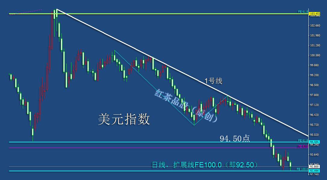 8.6早茶：原油创反弹以来新高，黄金、白银调整后将继续看涨