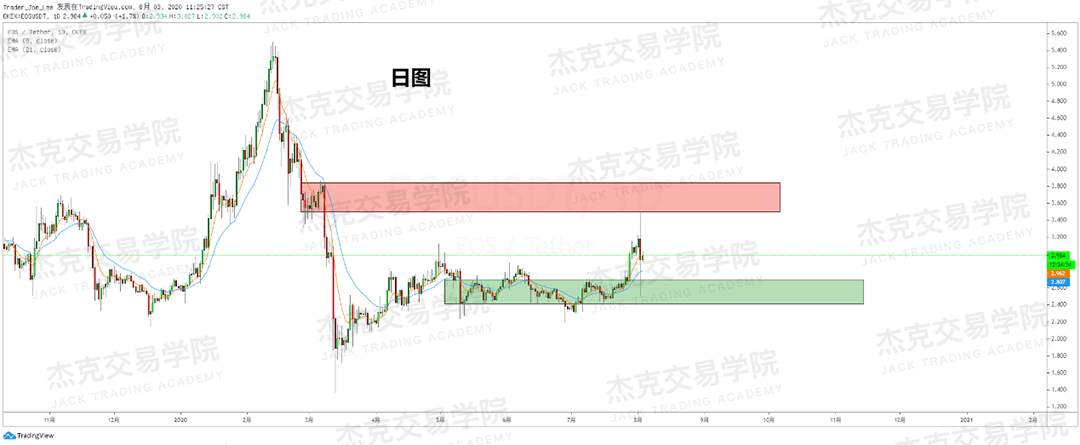 [8月3日策略]黄金/原油/英镑/欧元/美日/澳元/标普/BTC/BCH