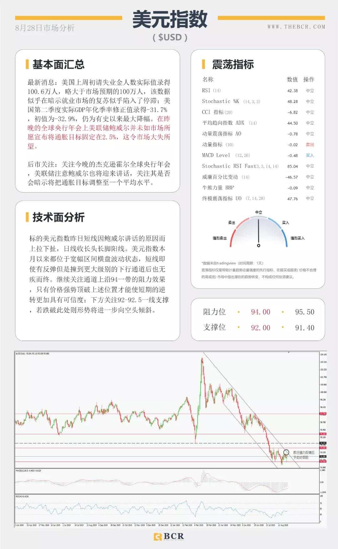 BCR8.28日货币、黄金、原油市场分析