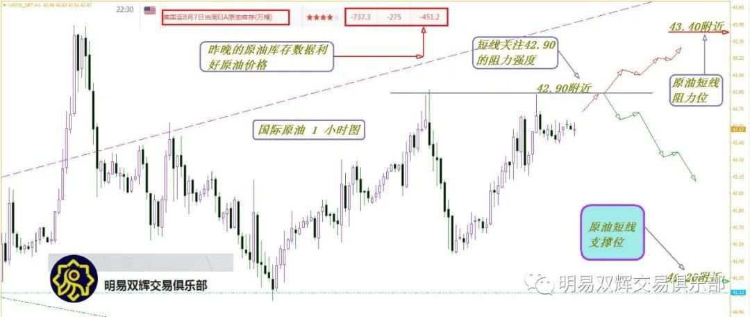 2020.8.13黄金原油外汇交易策略