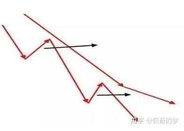 【交易策略】我从亏损30万到最后450万，只因死啃“3820”趋势交易”扭亏为盈