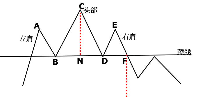 如何看恒指k线图？学会让你少走弯路