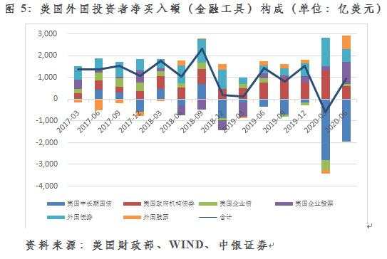 从国际资本流动报告能够勘破美元国际地位变动吗？