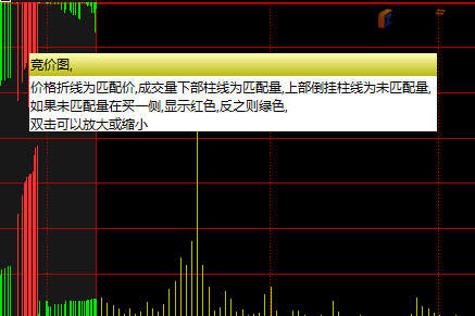 千层金金融网：沪指集合竞价冲高后震荡调整，集合竞价到底重不重要？