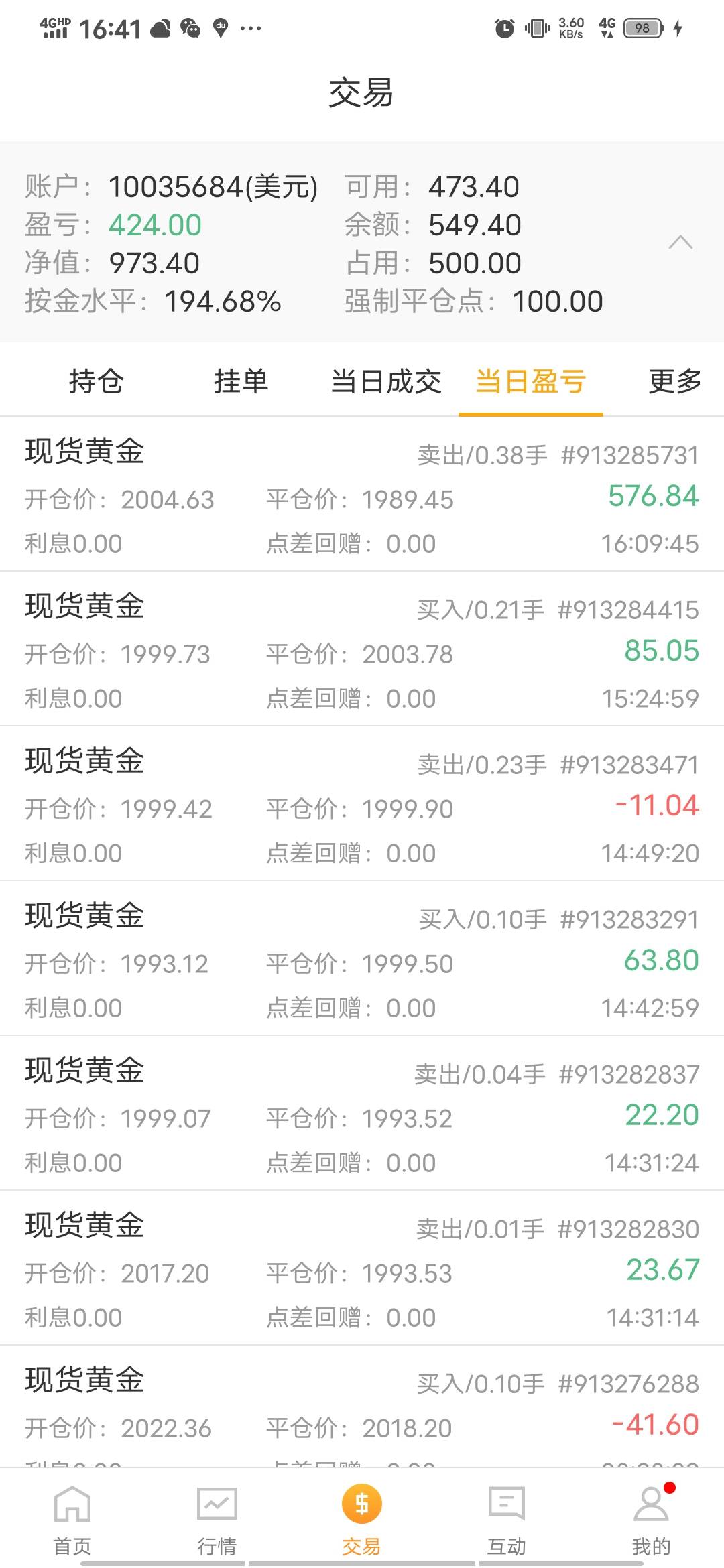 200倍杠杆，5美金的逆袭