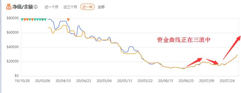 7月交易总结-镑客酋长
